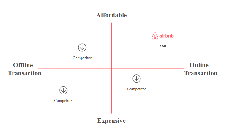 2×2 matrix competition slide