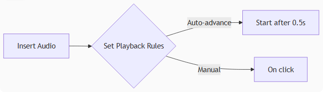 playback control methods