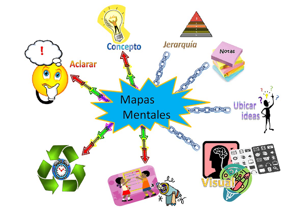 mapa mental con imagenes.png