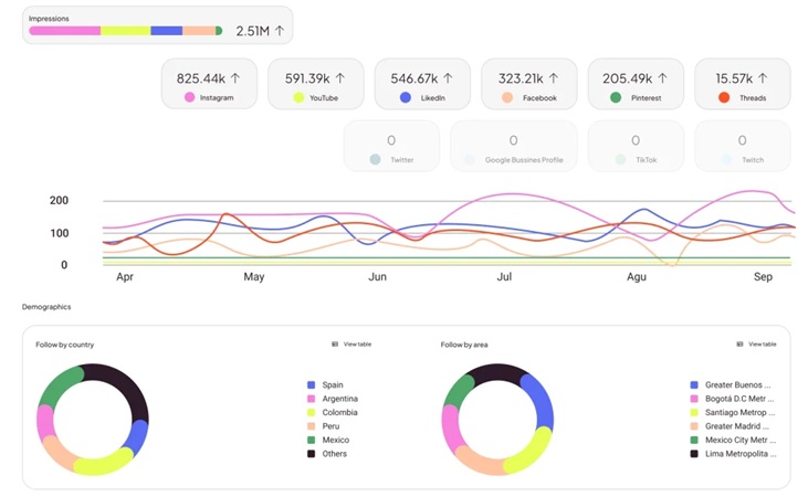 metricool ai tool for social media management 