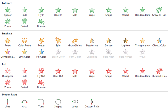 animation type on ppt