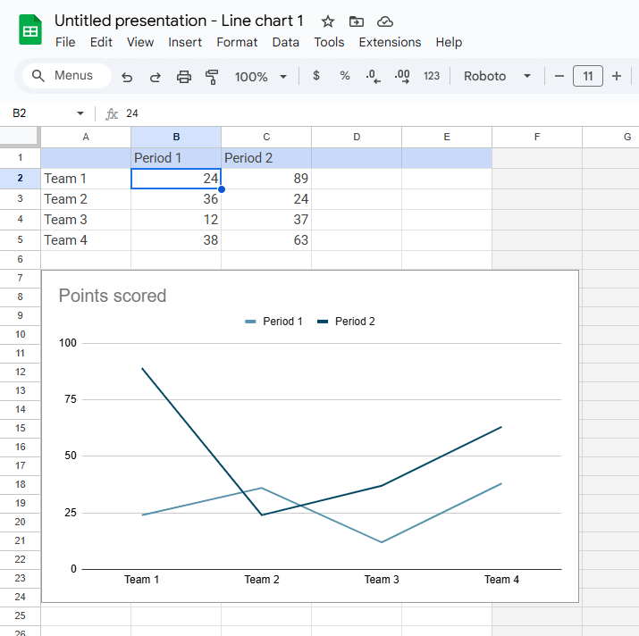 edit the data in google sheets