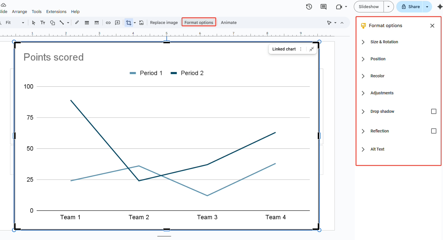 adjust charts style in google slides