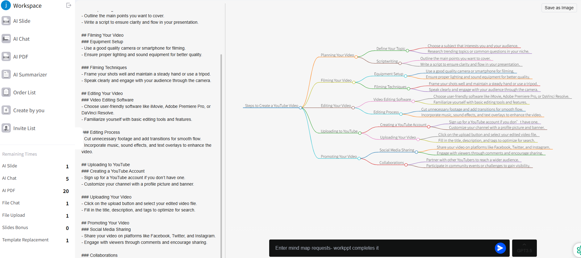 the mind map has done