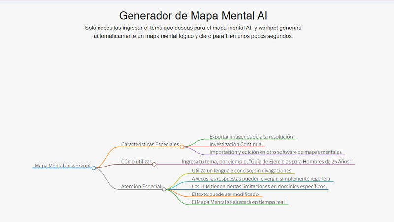 workppt creador de mapas mentales
